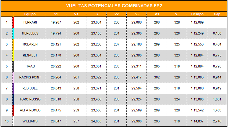 vueltas_potenciales_combinadas_fp2_8.png