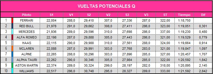 vueltas_potenciales_combinadas_q_0.jpg