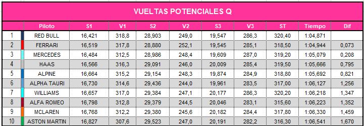 vueltas_potenciales_combinadas_q_1.jpg