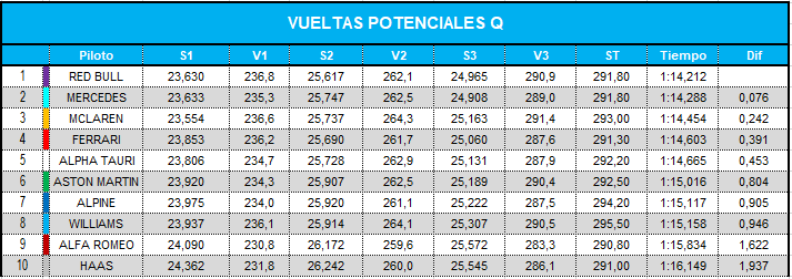 vueltas_potenciales_combinadas_q_15.png