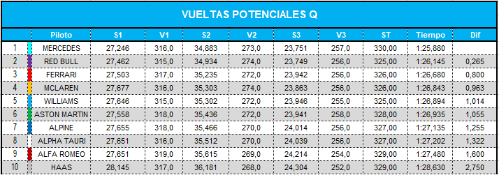 vueltas_potenciales_combinadas_q_18.png