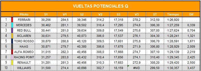 vueltas_potenciales_combinadas_q_6.png