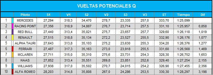 vueltas_potenciales_combinadas_q_9.png