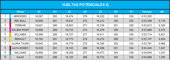 vueltas_potenciales_combindas.png