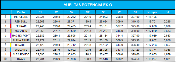 vueltas_potenciales_combindas_q.png