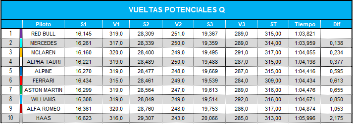 vueltas_potenciales_combindas_q_1.png