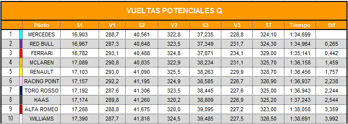 vueltas_potenciales_equipo_q.png