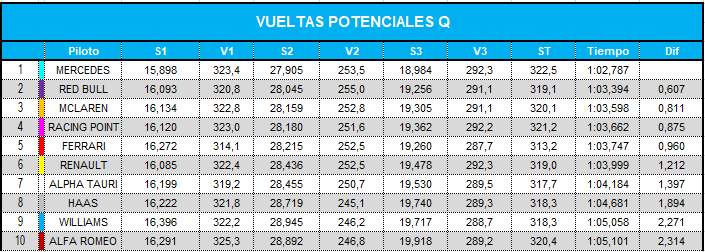 vueltas_potenciales_equipos_q.png