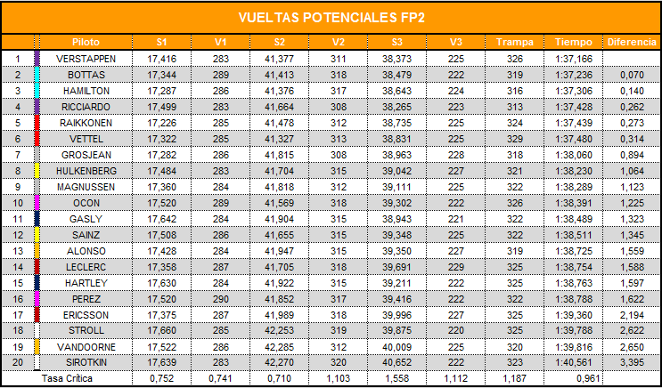 vueltas_potenciales_fp2_22.png