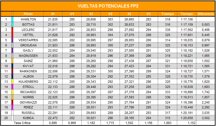 vueltas_potenciales_fp2_25.png