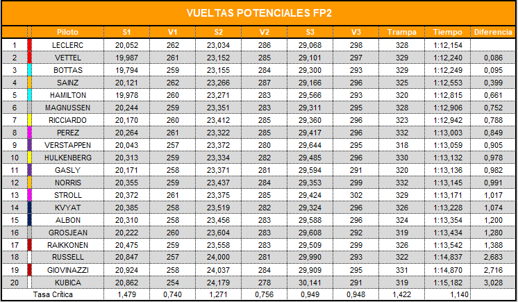 vueltas_potenciales_fp2_26.png