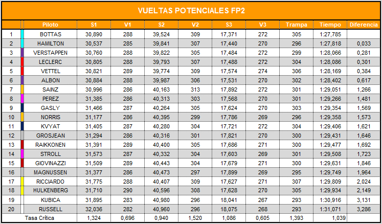 vueltas_potenciales_fp2_29.png