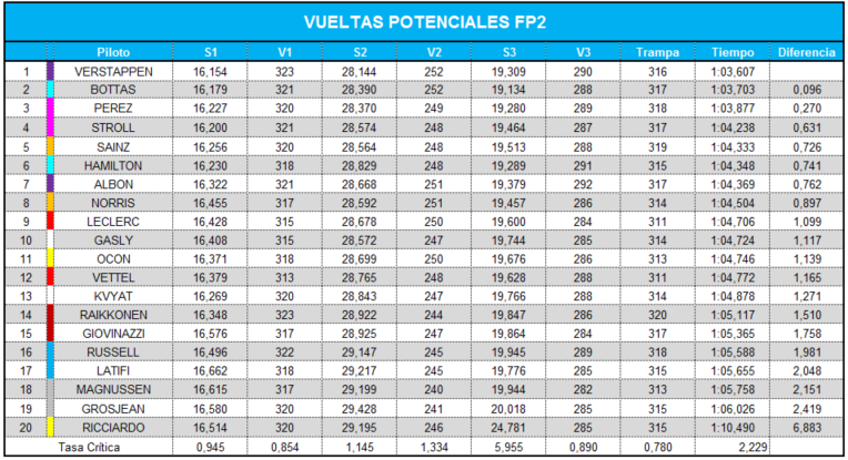 vueltas_potenciales_fp2_35.png