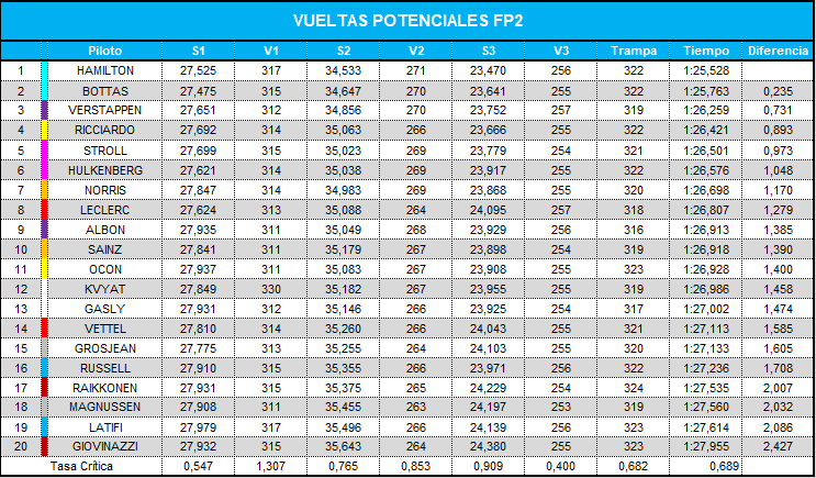 vueltas_potenciales_fp2_37.png