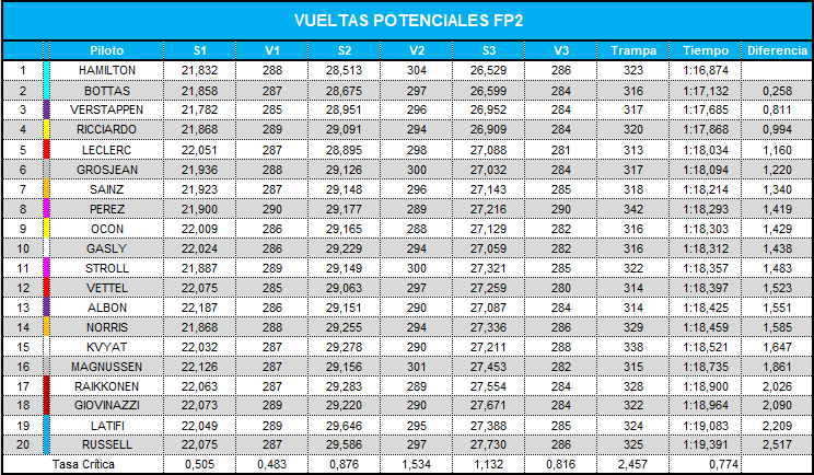 vueltas_potenciales_fp2_38.png