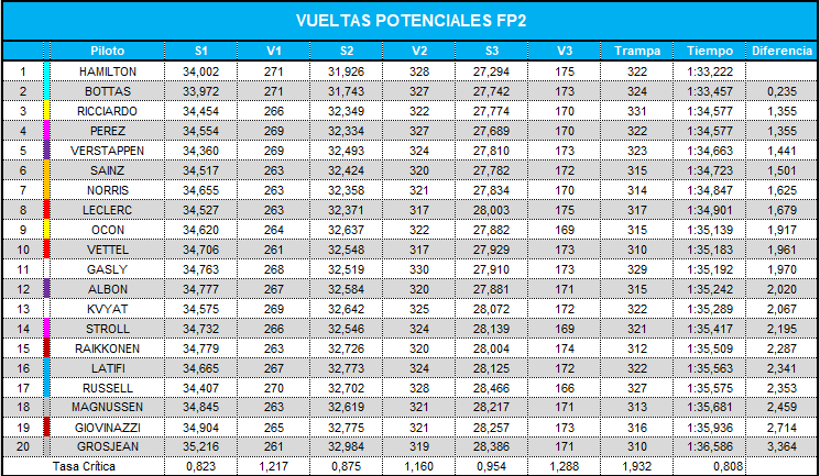 vueltas_potenciales_fp2_41.png