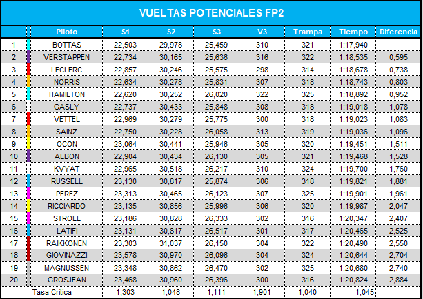 vueltas_potenciales_fp2_42.png