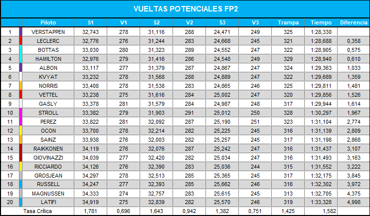 vueltas_potenciales_fp2_43.png