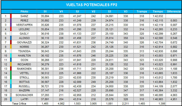 vueltas_potenciales_fp2_47.png