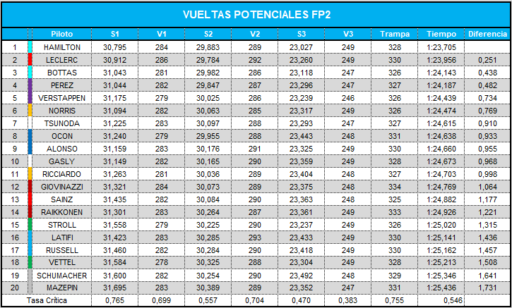 vueltas_potenciales_fp2_49.png