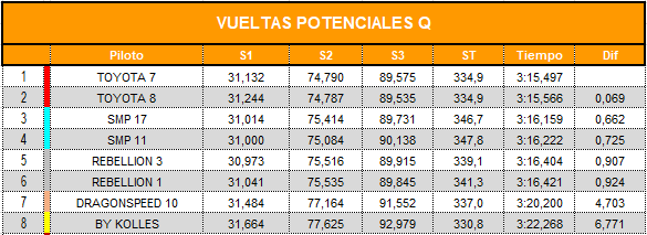 vueltas_potenciales_q-lmp1.png