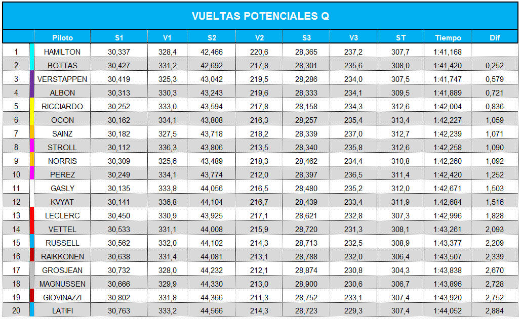 vueltas_potenciales_q_105.png