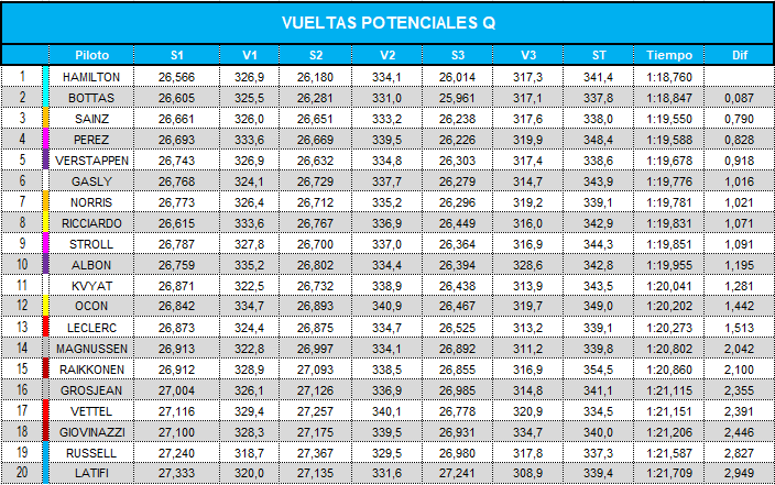 vueltas_potenciales_q_2020.png