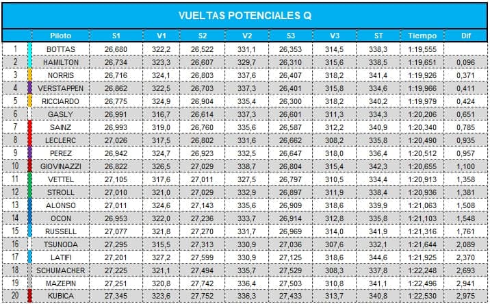 vueltas_potenciales_q_2021.jpg