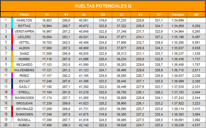 vueltas_potenciales_q_50.png