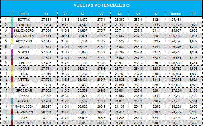 vueltas_potenciales_q_53.png