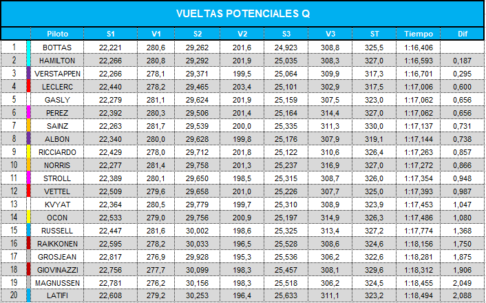 vueltas_potenciales_q_58.png