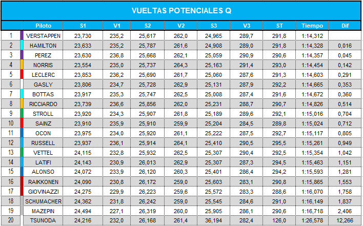 vueltas_potenciales_q_62.png