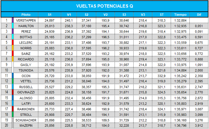 vueltas_potenciales_q_89.png