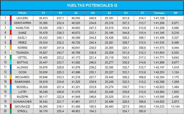 vueltas_potenciales_q_99.png