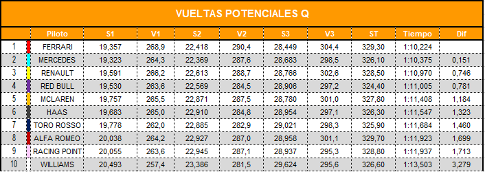 vueltas_potenciales_q_combinadas_0.png