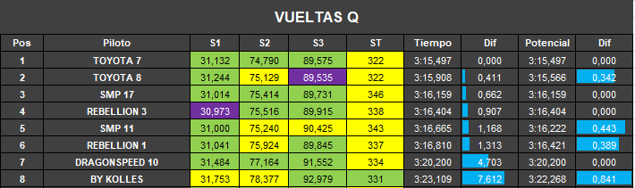 vueltas_q-lmp1.png