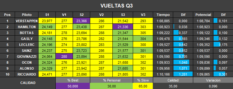 vueltas_q3_105.png