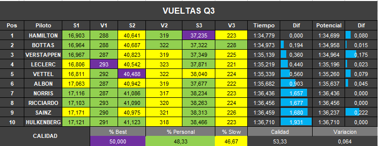 vueltas_q3_64.png