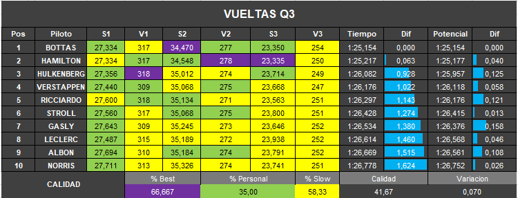 vueltas_q3_68.png