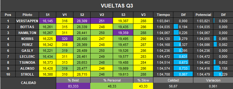 vueltas_q3_82.png