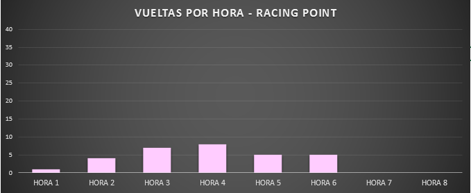 vueltas_racing_point.png