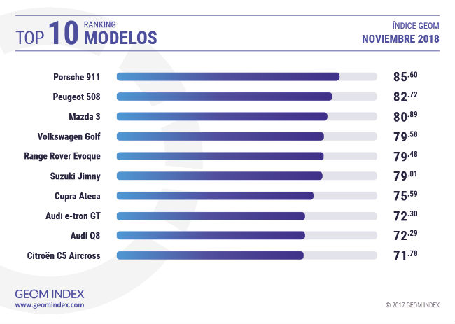 top_10_modelos.jpg