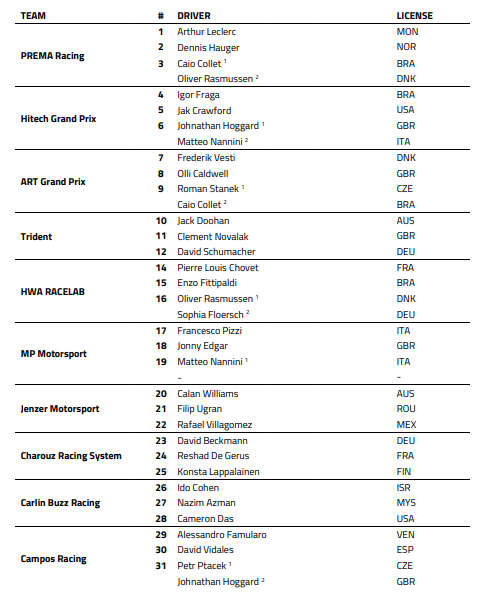 alineaciones-test-f3-soymotor.png