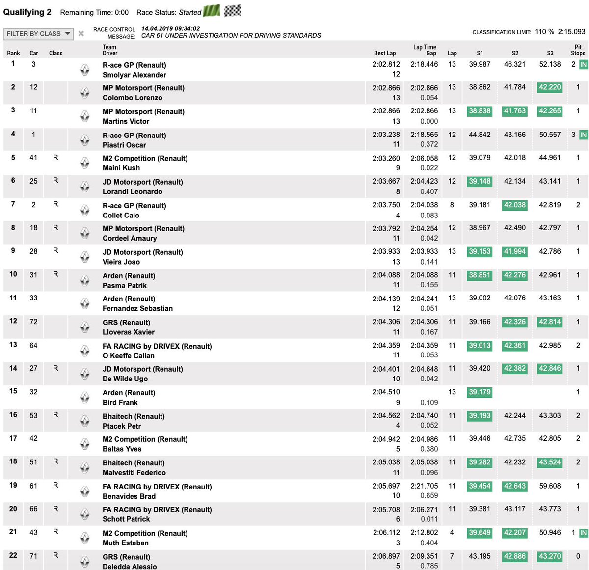 clasificacion-2-monza-2019-soymotor.jpg