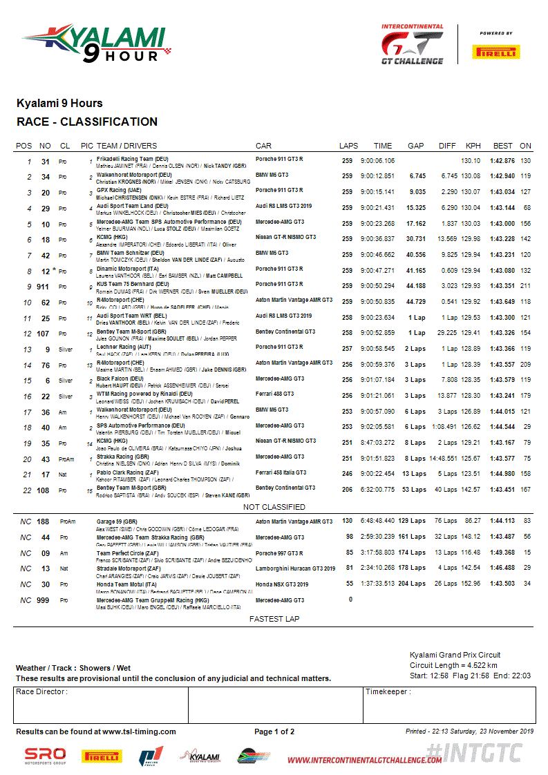 clasificacion_kyalami.gif