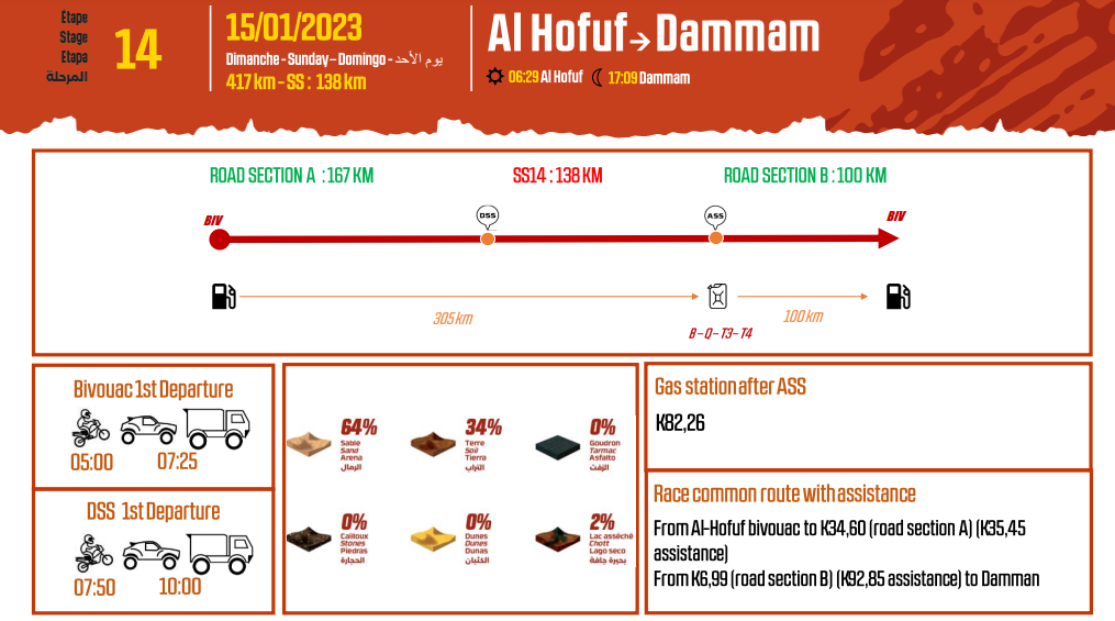 etapa-14-dakar-soymotor.png