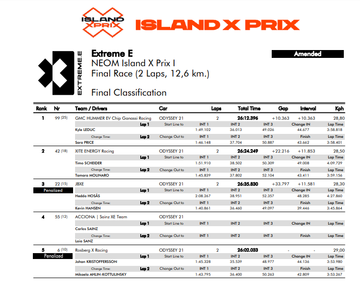 island-x-prix-soymotor.png