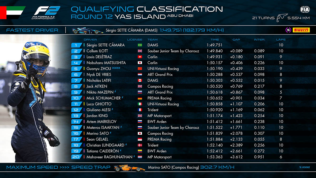 resultados-abu-dabi-2019-soymotor.jpg