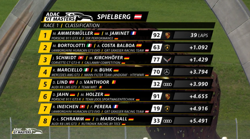 resultados-austria-soymotor.jpg