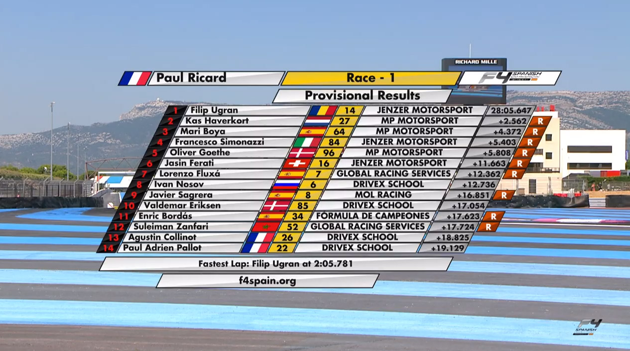 resultados-carrera-1-paul-ricard-soymotor.jpg